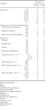 Table 4 From Assessment Of Absolute Risk Of Death After
