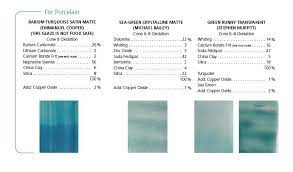 Ceramic Glaze Colors Glaze Recipes And Information Ceramic Glaze Recipes Glaze Recipe Ceramic Arts Daily