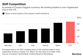 The european central bank (ecb) is the central bank of the 19 european union countries which have adopted the euro. How Deutsche Bank S Woes Infect All European Lenders Quicktake Bloomberg