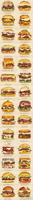 If you're looking for a vegetarian burger, look but seriously, these black bean babies turn up the beet with a slight maroon hue that mimics a beef burger. So Many Burgers Recipes Sandwiches Beef Recipes