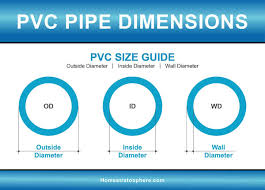 Pvc Pipe Fittings Sizes And Dimensions Guide Diagrams And