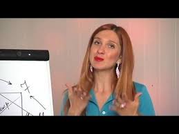 нумерологический прогноз на 2018 год по дате рождения онлайн Tajna Vashego Karmicheskogo Prednaznacheniya Chast 2 Youtube Numerologiya Daty Rozhdeniya Hiromantiya