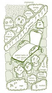 Herbal Tea Gardens Relaxation Garden Plan Grow Calming Herbs Such As Chamomile Lavender Sage Borage And Lemon Herbal Tea Garden Garden Planning Tea Garden