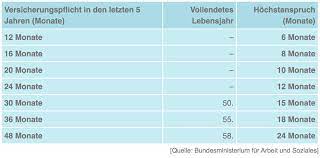 Welche verträge kann ich noch kündigen? Gekundigt Und Jetzt 7 Schritte Wenn Sie Die Kundigung Erhalten