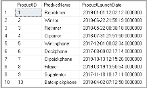Sql Not Equal Operator Introduction And Examples