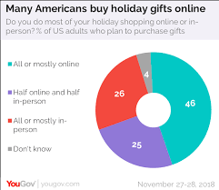 Pick one of our gift cards and welcome the new way of gifting. Six In Ten Americans Say They Re Good Gift Givers Yougov