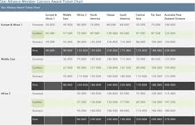 Turkish Airlines Miles Smiles Changes June 1 2014