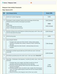 So pada yang bayar untuk ke gimnasium simpanlah resit anda. Kewangan Graduan Auf Twitter Income Tax Returns For Year Of Assessment 2019 Can Be Filed From March 1 Https T Co Hgobkkodwb