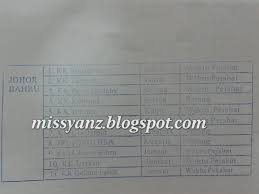 Klinik pakar pergigian ortodontik terletak di klinik kesihatan daerah johor bahru dan telah beroperasi pada tahun 1976.klinik tersebut mempunyai 2 orang pakar ortodontik dengan anggota sokongan yang terhad. Shahayana Hiv Test Hospital Sultanah Aminah Jb