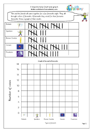 Fireworks Tally Chart And Bar Chart