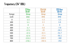 49 Reasonable Barrel Twist Vs Bullet Weight Chart