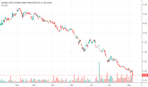 pak stock price and chart amex pak tradingview