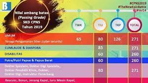 Download soal cpns 2019 pdf dan kunci jawabannya. Kumpulan Contoh Soal Tes Skd Cpns 2019 Beserta Kunci Jawaban Ada Twk Tiu Tkp Tribun Padang