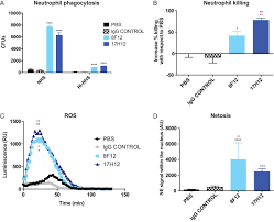 Your changes has been saved. Novel Broadly Reactive Anticapsular Antibodies Against Carbapenem Resistant Klebsiella Pneumoniae Protect From Infection Mbio