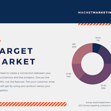Doughnutchart Online Chart Graphing Chart Maker