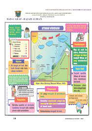 Learn vocabulary, terms and more with flashcards, games and other study tools. Soalan Geografi Tingkatan 3 Bab 7 Viral Blog U