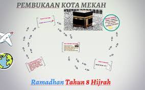 Mengemukakan tiga tuntutan pilihan terhadap musyrikin quraisy 2. Pembukaan Kota Mekah Religious Studies Quiz Quizizz