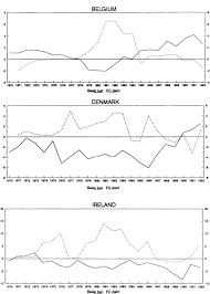 7 particulars of any security held, the value of the security, and the date it was given. The Role Of Foreign Currency Debt In Public Debt Management In Imf Working Papers Volume 1995 Issue 021 1995