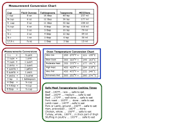 49 reasonable measurement conversion chart ounces to cups