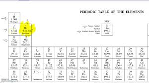 drawing atoms using the periodic table worked example