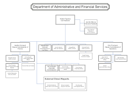 41 Comprehensive Communications Department Org Chart