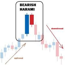 Read Forex Candlestick Charts Step Candlesticks