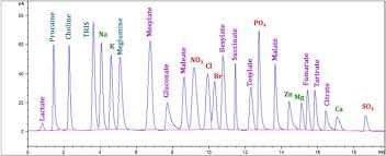 The detector is covered by a limited warranty. Seeking Universal Detectors For Analytical Characterizations Sciencedirect