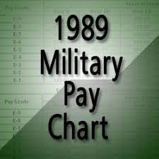 1989 Military Pay Chart