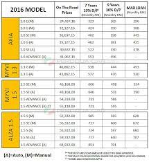 Perusahaan otomobil kedua sendirian berhad, also known to however, the company has been quite successful in its ways, where the automobile manufacturer is proven popular in malaysia, with the perodua myvi having sold 80. Axia Myvi Alza Price Promotion Malaysia Perodua Car Com Malaysia Price Promotion