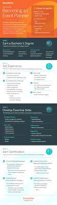 Event Planner Ultimate Guide: How To Become An Event Planner In 2017