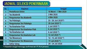Polinema Buka Kelas Kerjasama Pt Pln D Iii Teknik Listrik Lulus Langsung Penempatan Kerja Memontum Com