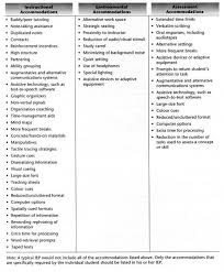 Different Types Of Instructional Environmental Assessment Accommodations For Iep S Individual Education Plan Instructional Design Special Education Autism