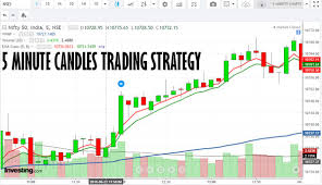 How To Profitably Trade 5 Minute Candles Bullbull
