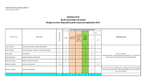 Mai multe informații și răspunsuri la întrebările legate de admitere găsiți pe grupul oficial de facebook al admiterii 2018. Admitere LicenÈ›Äƒ 2019 Facultatea De Litere