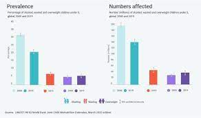 We did not find results for: We Can End World Hunger Even Amid Covid And Climate Change World Economic Forum