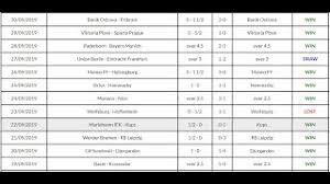 Because accurate predictions does not equal to profitable betting tips. Accurate Football Predictions Website 10 Accurate Football Prediction Websites 100 Sure Youtube