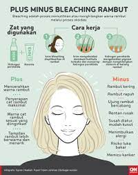 Demi rambut cepat panjang, akar rambut jadi bagian yang musti mendapat banyak perhatian dan nutrisi. 7 Trik Agar Rambut Cepat Panjang