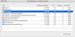 Downloading/ uploading speed will be increased on your computer. How To Speed Up Google S Chrome Browser When It S Slow