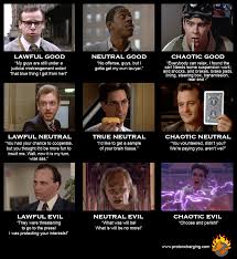 Ghostbusters Alignment Chart In 2019 Ghostbusters 1984