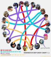 Overwatch Shipping Chart Overwatch Amino