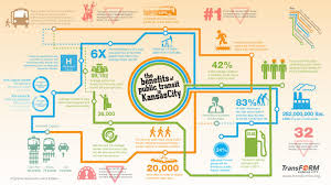 Many find it easier to look after a bunch of kids while seated on a train or bus than constantly trying to. Public Transport Infographic Energy Technology