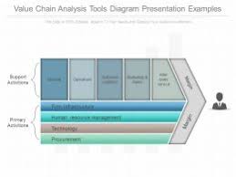 Value Chain Analysis Powerpoint Template Value Chain