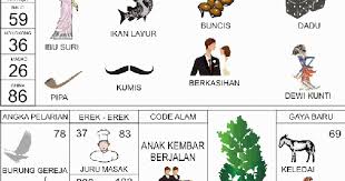 Aug 13, 2020 · erek erek kelabang 2d 3d 4d lengkap disertai kode alam yang kami bagikan kali ini adalah versi terlengkap dari buku mimpi abjad bergambar dari kitab primbon joyoboyo. Koleksi Baru 29 Erek Erek Gambar Ikan Lele