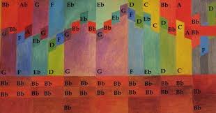 Colour And Music Rolled Into One Art Gallery Nsw Art Music Coloring Australian Art