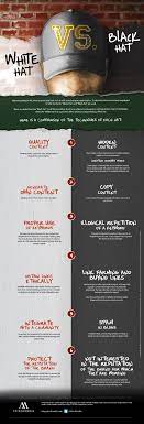 Pin On Search Seo Sem