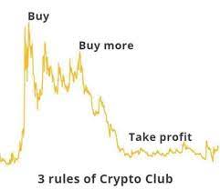 This post covers the top ways to buy bitcoin in canada. How To Cash Out On Binance Reddit
