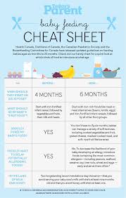 Baby Feeding Cheat Sheet Today S Parent Baby Feeding Parents Baby Baby Life