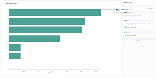 Lens Horizontal Bar Doesnt Show X Axis Labels Issue