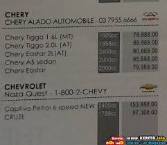Seperti pembuatan kendaraan beroda empat, kapal dan beraneka tipe alat transportasi. Car Price Lists Harga Kereta Alfa Romeo Audi Bmw Chery Chevrolet Citroen Ford