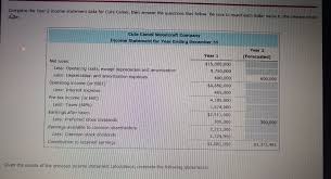 Cute camel woodcraft company is a small firm and.solved: Solved Complete The Year 2 Income Dlda Statement Data For Chegg Com